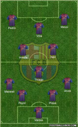 F.C. Barcelona Formation 2011