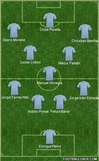Championship Manager Team Formation 2011