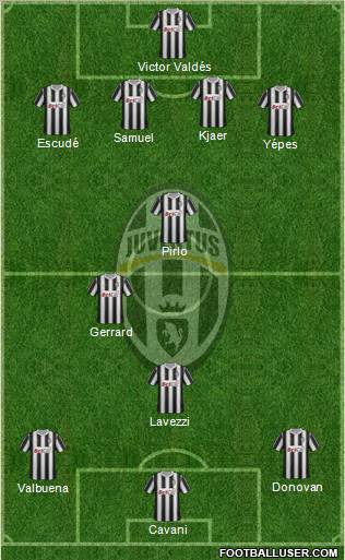 Juventus Formation 2011