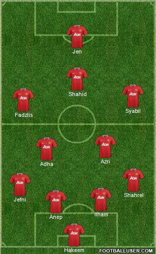 Manchester United Formation 2011