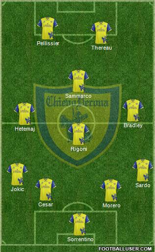 Chievo Verona Formation 2011