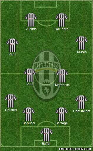 Juventus Formation 2011