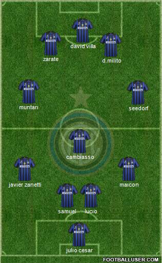 F.C. Internazionale Formation 2011