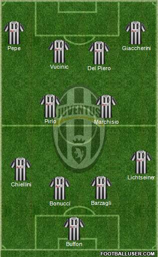 Juventus Formation 2011