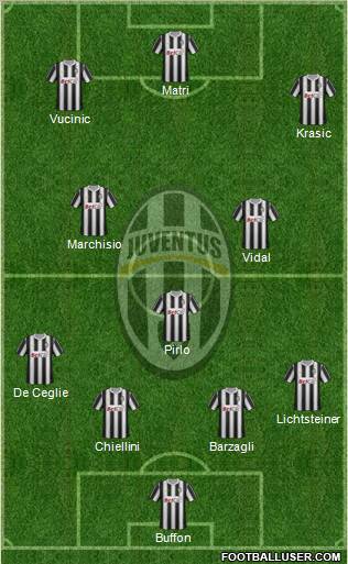 Juventus Formation 2011