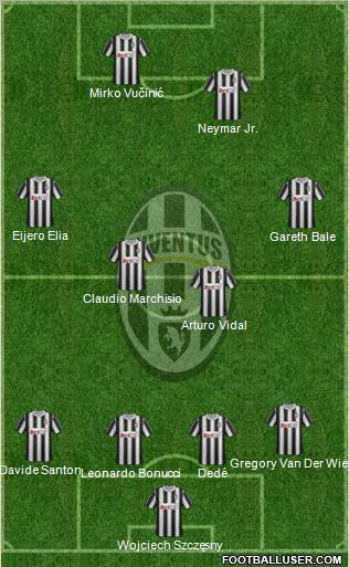 Juventus Formation 2011