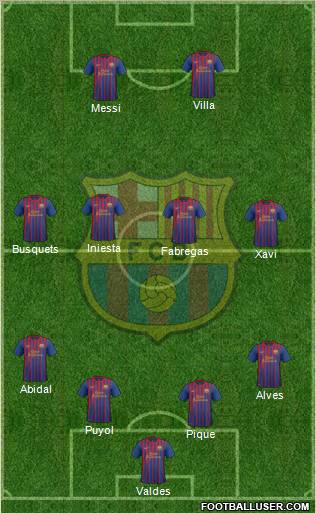 F.C. Barcelona Formation 2011