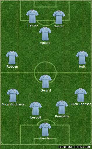 Manchester City Formation 2011