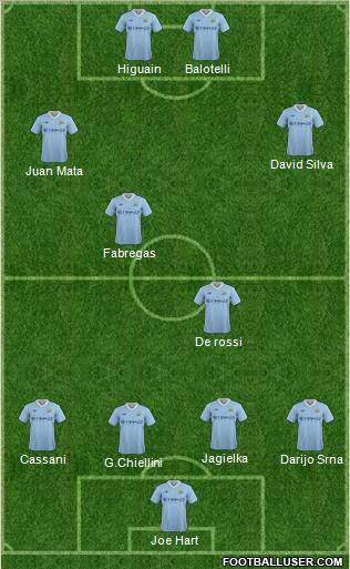 Manchester City Formation 2011