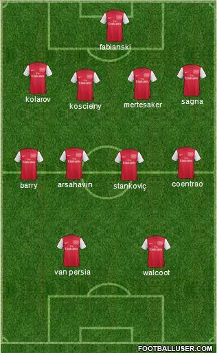 Arsenal Formation 2011