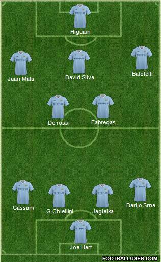 Manchester City Formation 2011