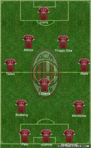 A.C. Milan Formation 2011