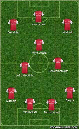 Arsenal Formation 2011