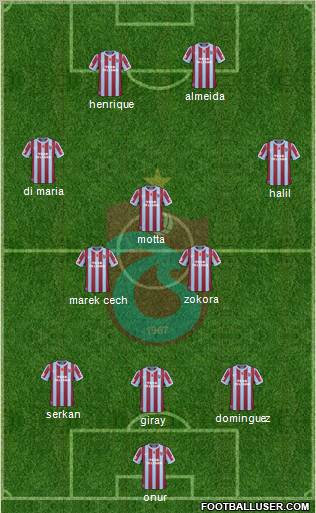 Trabzonspor Formation 2011