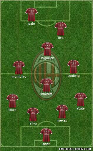 A.C. Milan Formation 2011