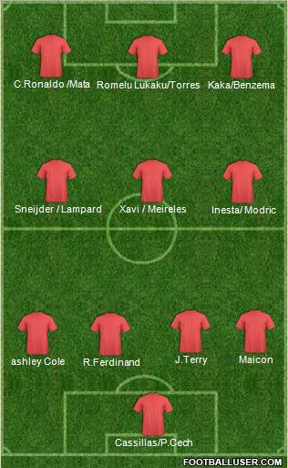 Dream Team Formation 2011