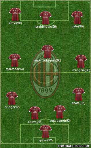 A.C. Milan Formation 2011