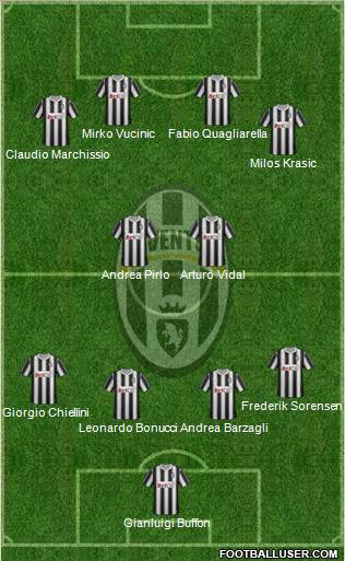Juventus Formation 2011