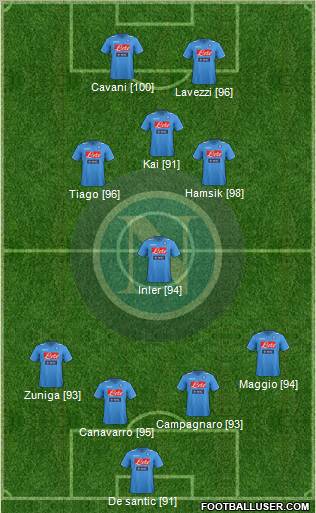Napoli Formation 2011