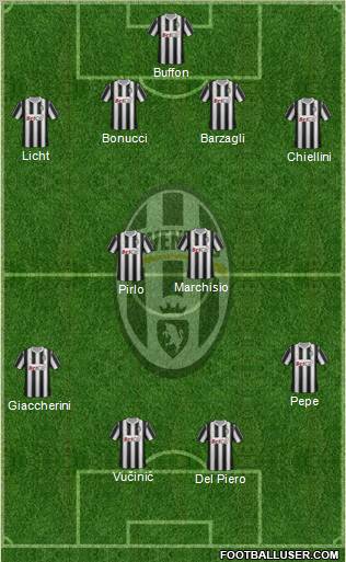 Juventus Formation 2011