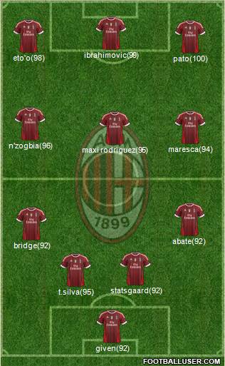 A.C. Milan Formation 2011