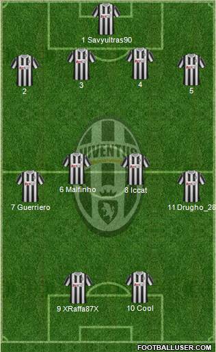 Juventus Formation 2011