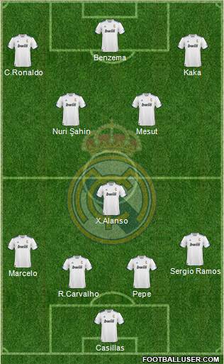 R. Madrid Castilla Formation 2011
