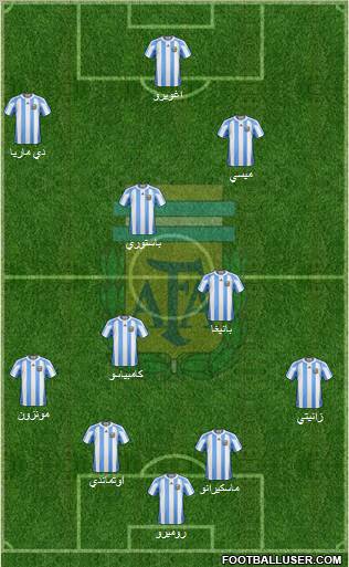Argentina Formation 2011