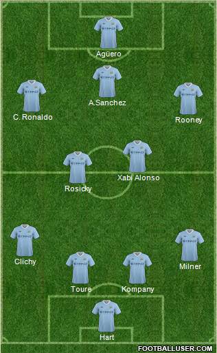 Manchester City Formation 2011
