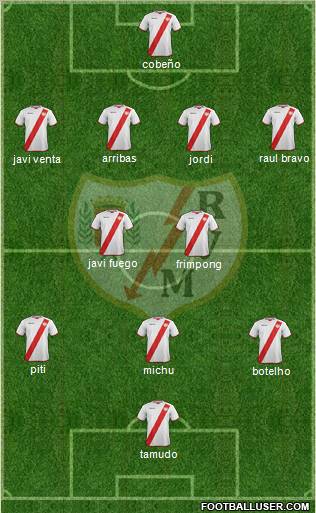 Rayo Vallecano de Madrid S.A.D. Formation 2011