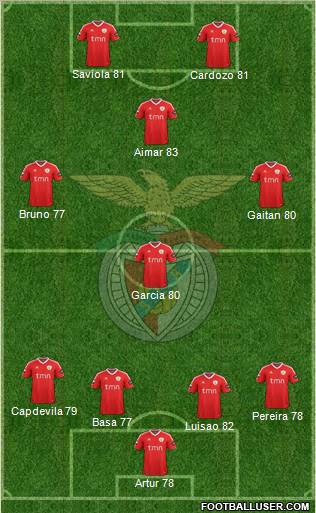 Sport Lisboa e Benfica - SAD Formation 2011