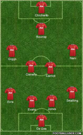 Manchester United Formation 2011