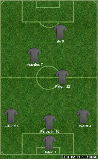 Champions League Team Formation 2011