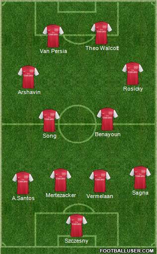 Arsenal Formation 2011