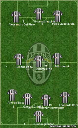 Juventus Formation 2011