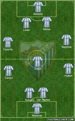 Málaga C.F., S.A.D. Formation 2011