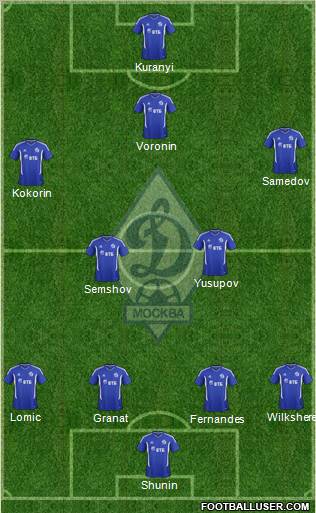 Dinamo Moscow Formation 2011