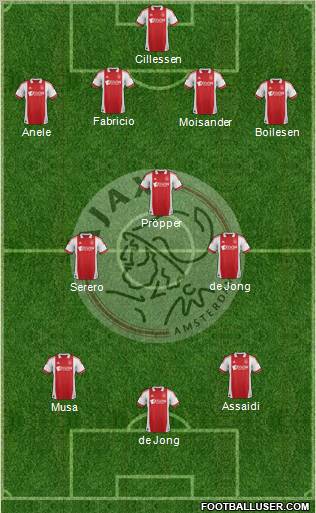AFC Ajax Formation 2011