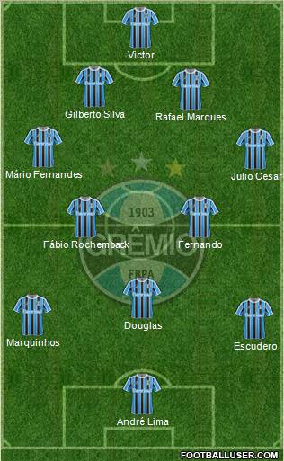 Grêmio FBPA football formation