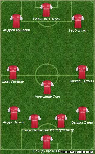 Arsenal Formation 2011