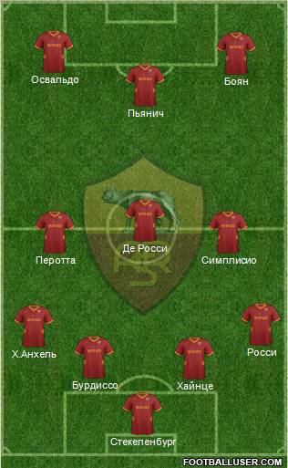AS Roma Formation 2011