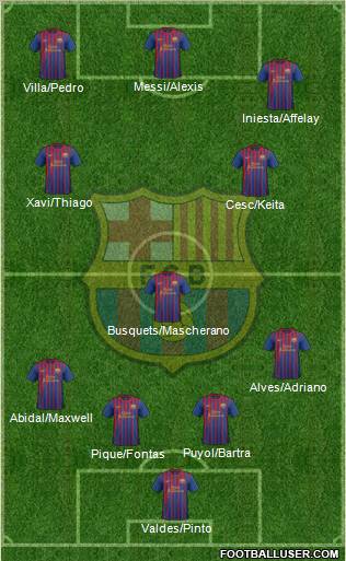 F.C. Barcelona Formation 2011