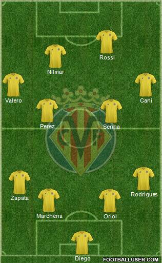 Villarreal C.F., S.A.D. Formation 2011