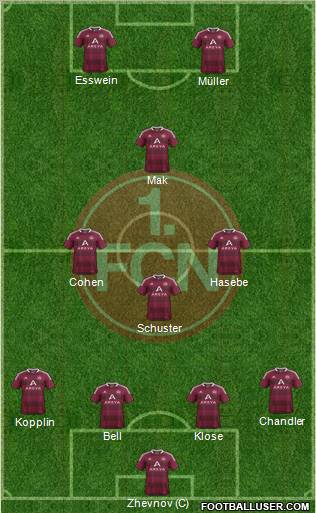 1.FC Nürnberg Formation 2011