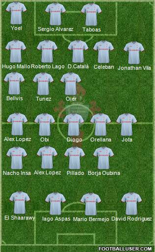 R.C. Celta S.A.D. Formation 2011