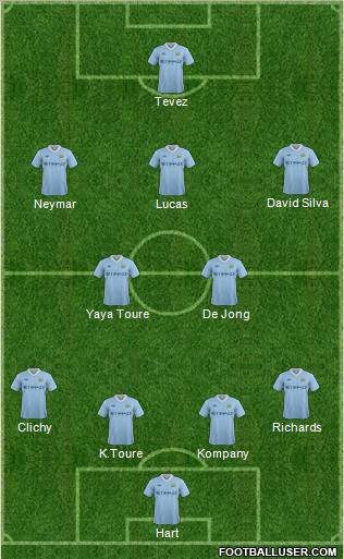 Manchester City Formation 2011