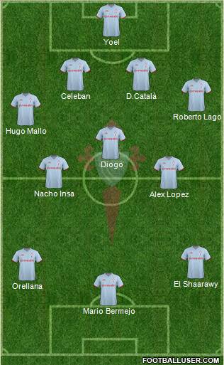 R.C. Celta S.A.D. Formation 2011