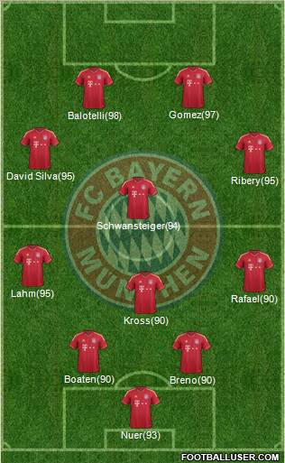 FC Bayern München Formation 2011