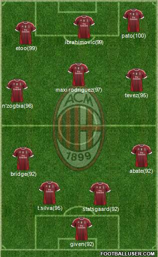 A.C. Milan Formation 2011
