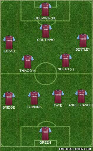 West Ham United Formation 2011